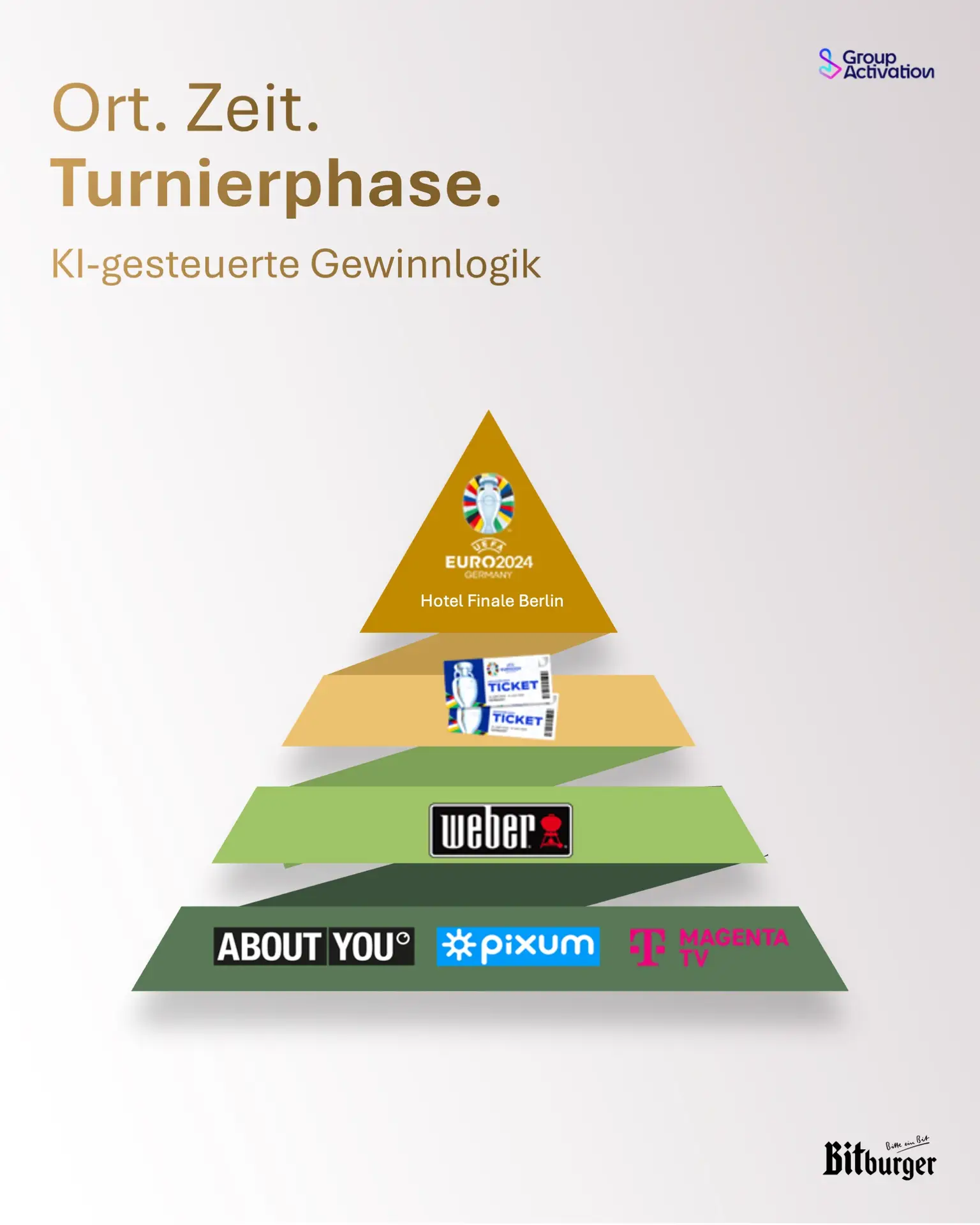 Bitburger – Digital & POS, Motiv 3 von 6